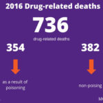Mental Health, Addiction and Trauma