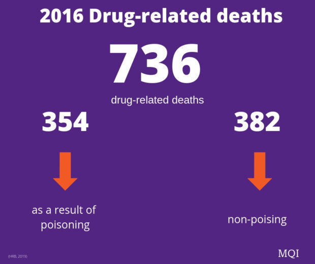 2016-Drug-related-Deaths.jpg